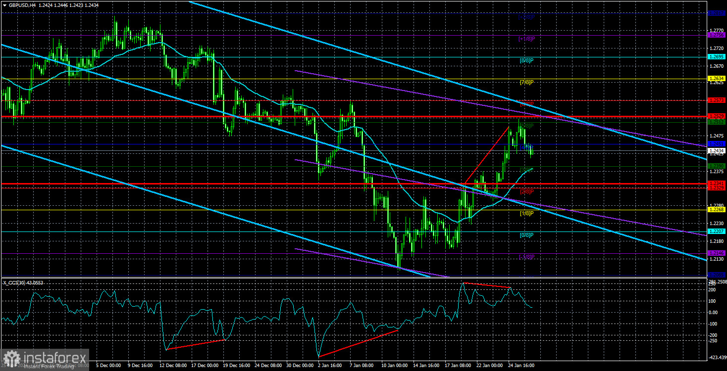 Обзор пары GBP/USD. 29 января. Британский фунт отдохнул и хватит