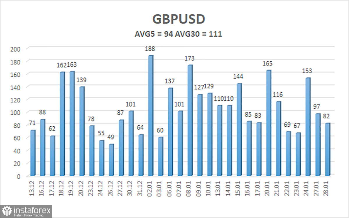 Обзор пары GBP/USD. 29 января. Британский фунт отдохнул и хватит