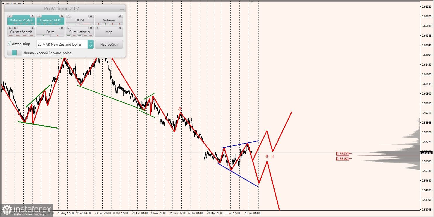 Маржинальные зоны и торговые идеи по AUD/USD, NZD/USD, USD/CAD (29.01.2025)