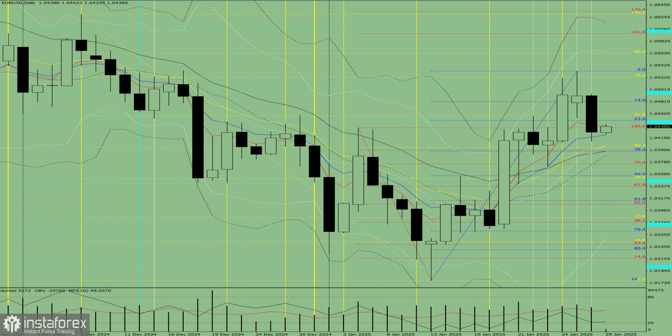 Индикаторный анализ. Дневной обзор на 29 января 2025 года по валютной паре EUR/USD