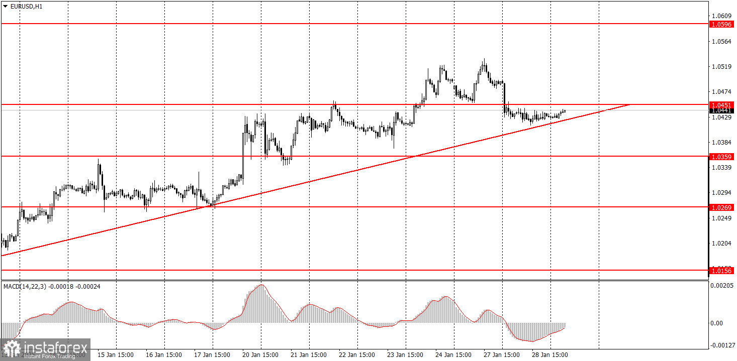 Как торговать валютную пару EUR/USD 29 января. Простые советы и разбор сделок для новичков