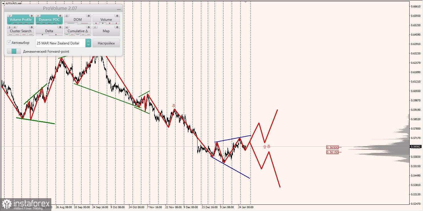 Маржинальные зоны и торговые идеи по AUD/USD, NZD/USD, USD/CAD (30.01.2025)