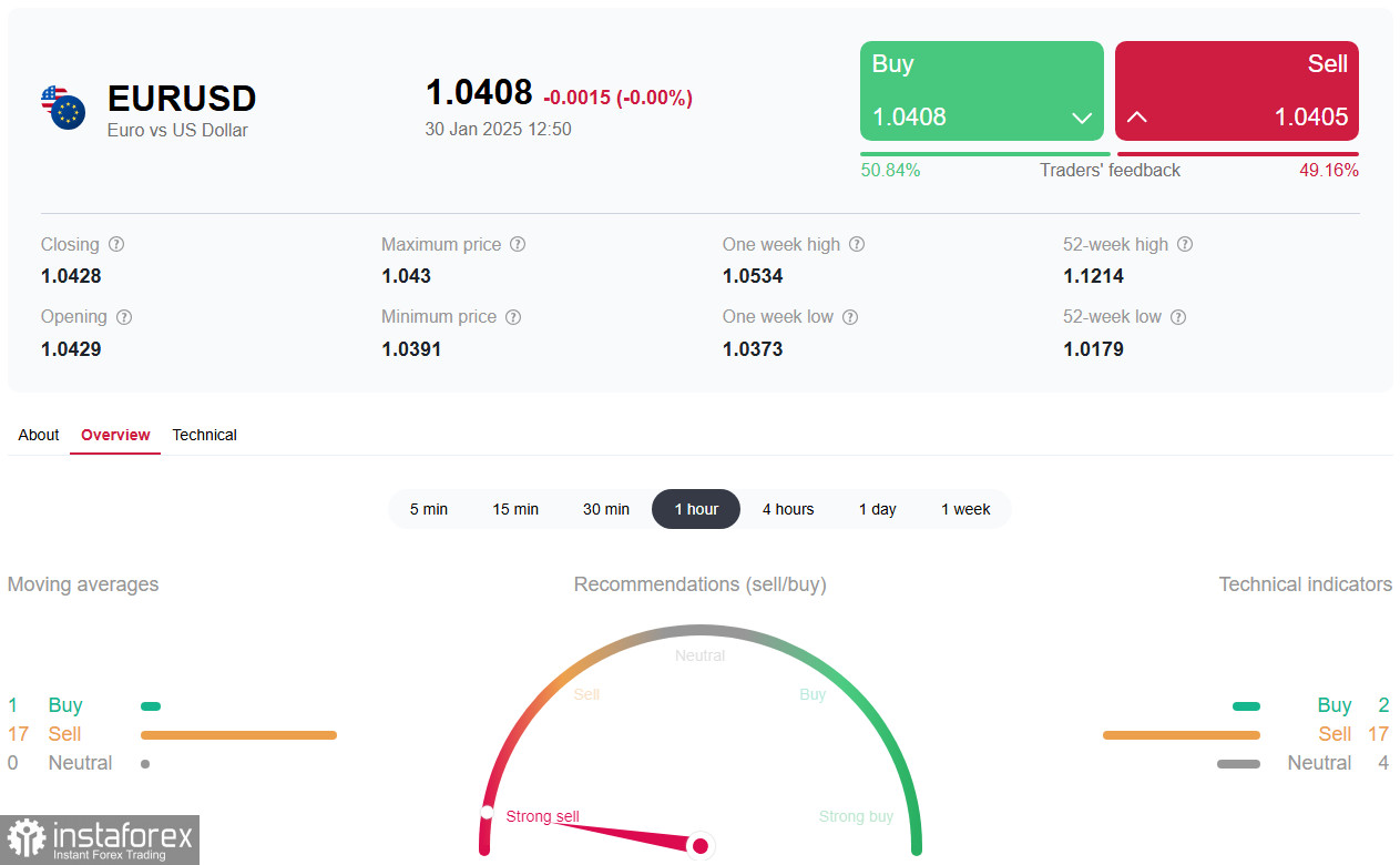 EUR/USD: заседание ЕЦБ и перспективы евродоллара