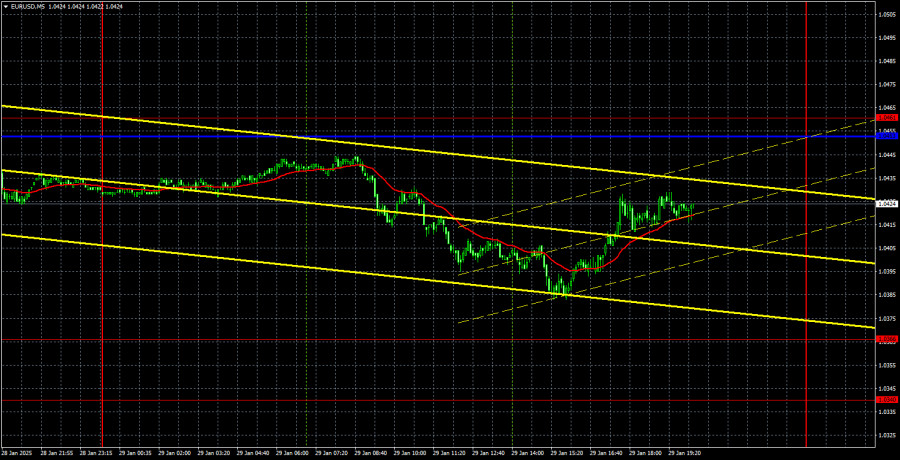 Exchange Rates analysis