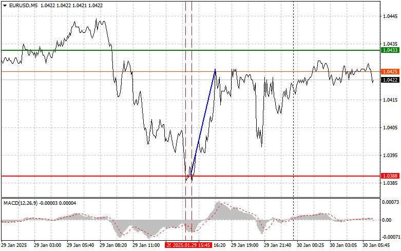 Exchange Rates analysis