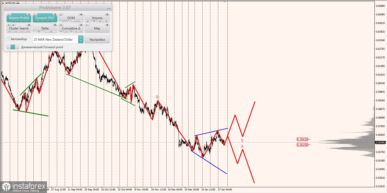 Маржинальные зоны и торговые идеи по AUD/USD, NZD/USD, USD/CAD (31.01.2025)