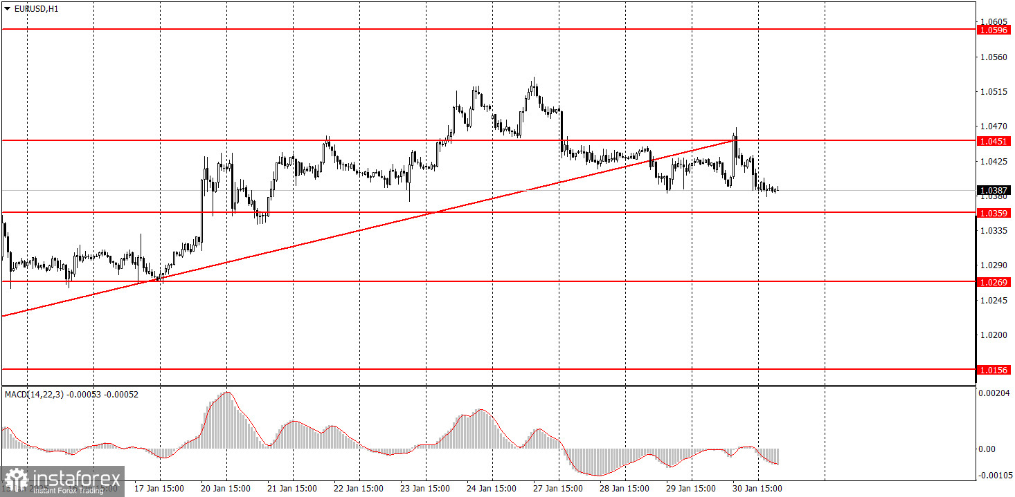 Как торговать валютную пару EUR/USD 31 января? Простые советы и разбор сделок для новичков.