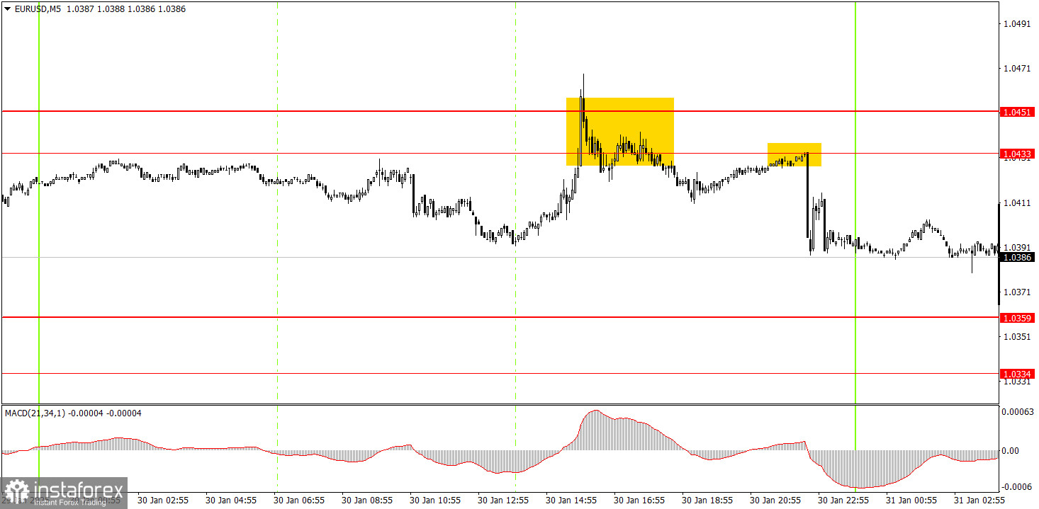 Как торговать валютную пару EUR/USD 31 января? Простые советы и разбор сделок для новичков.