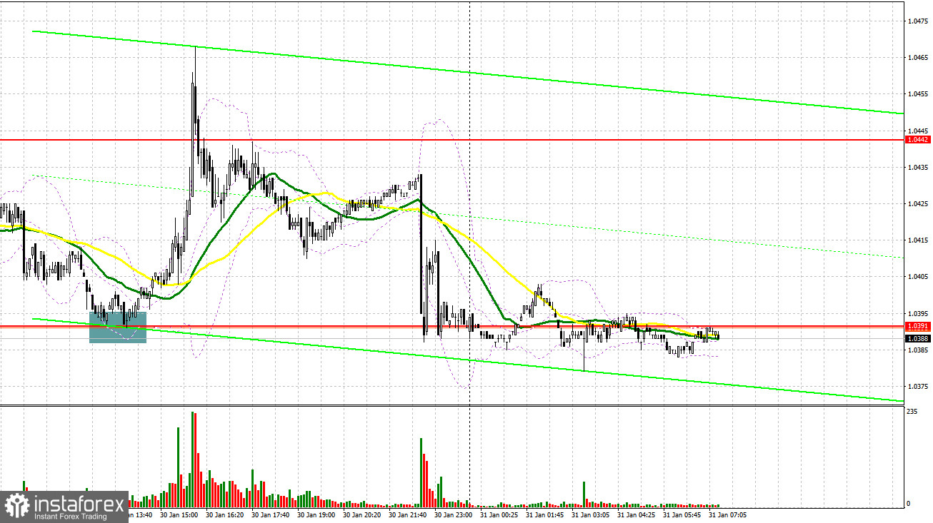 EUR/USD: план на европейскую сессию 31 января. Commitment of Traders COT-отчеты (разбор вчерашних сделок). Евро остается под давлением