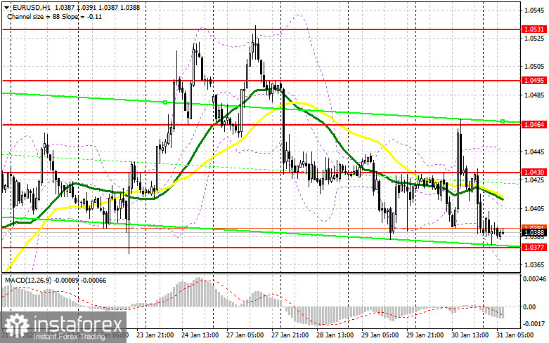 EUR/USD: план на европейскую сессию 31 января. Commitment of Traders COT-отчеты (разбор вчерашних сделок). Евро остается под давлением