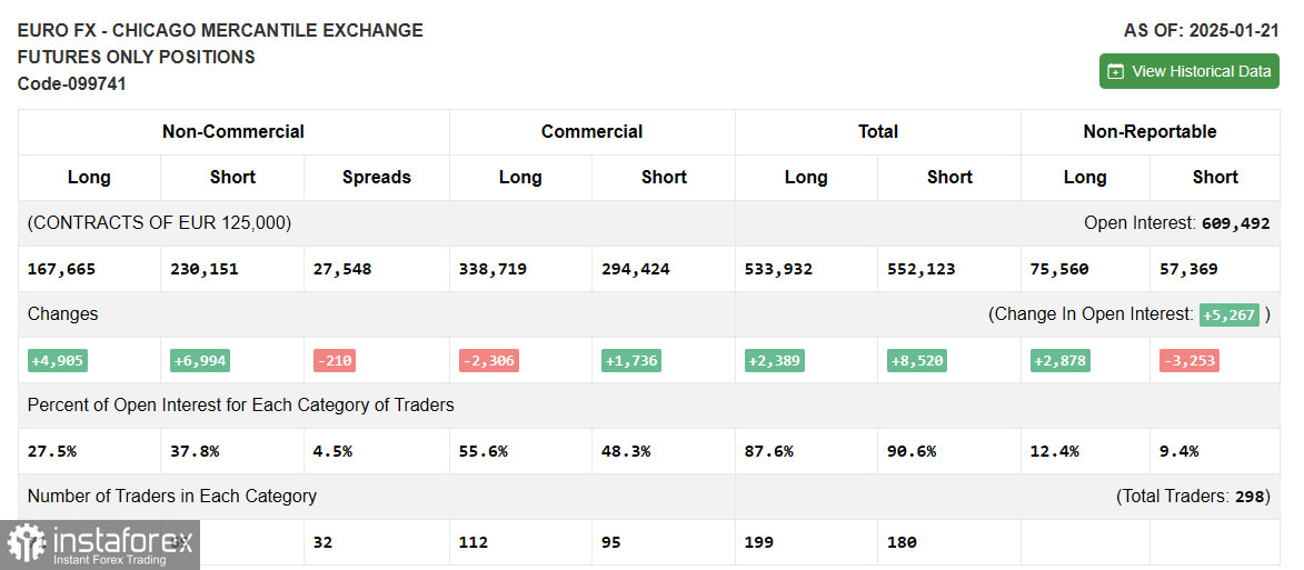 EUR/USD: план на европейскую сессию 31 января. Commitment of Traders COT-отчеты (разбор вчерашних сделок). Евро остается под давлением