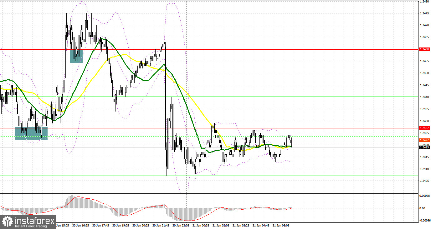 GBP/USD: план на европейскую сессию 31 января. Commitment of Traders COT-отчеты (разбор вчерашних сделок). Фунт ограничен в росте