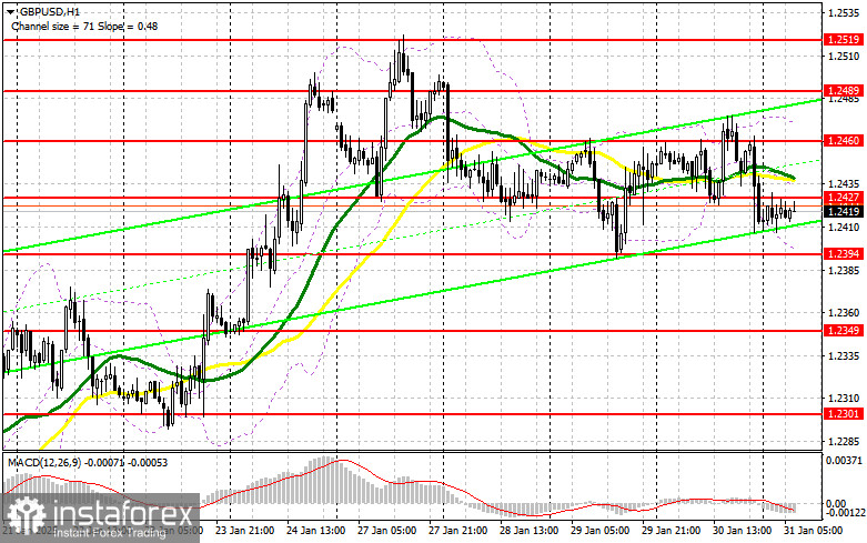 GBP/USD: план на европейскую сессию 31 января. Commitment of Traders COT-отчеты (разбор вчерашних сделок). Фунт ограничен в росте