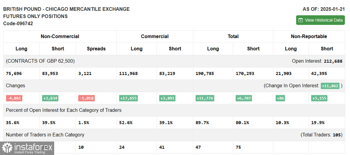 GBP/USD: план на европейскую сессию 31 января. Commitment of Traders COT-отчеты (разбор вчерашних сделок). Фунт ограничен в росте