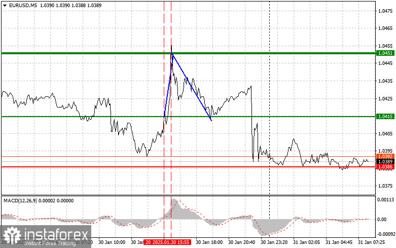 EURUSD: простые советы по торговле для начинающих трейдеров на 31 января. Разбор вчерашних сделок на Форексе