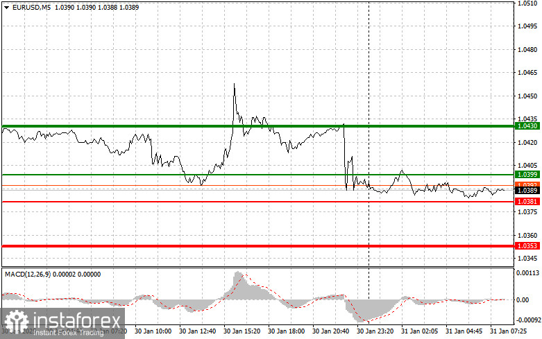 EURUSD: простые советы по торговле для начинающих трейдеров на 31 января. Разбор вчерашних сделок на Форексе