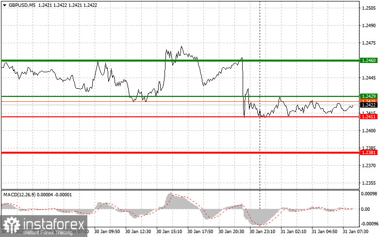 GBPUSD: простые советы по торговле для начинающих трейдеров на 31 января. Разбор вчерашних сделок на Форексе