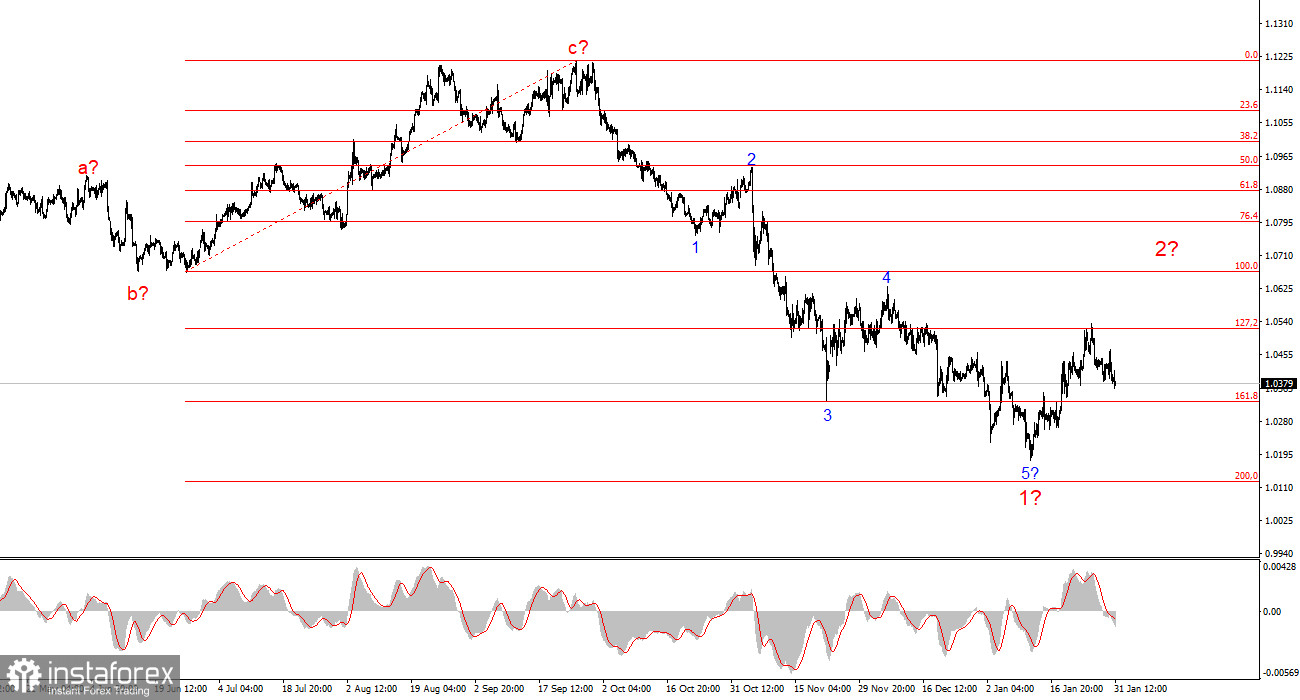 Анализ EUR/USD. 31 января. Рынок обожает прыгать по граблям