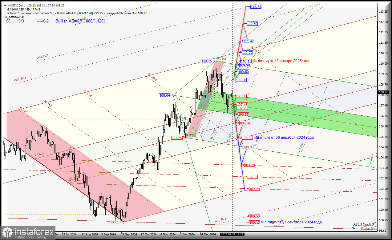 US Dollar - Daily - перспективы последнего месяца зимы 2025. Комплексный анализ - APLs &amp; ZUP - с 03 февраля 2025 года.