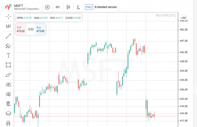 Trump Stirs Investors Again: 25% Tariffs and Their Impact on Markets