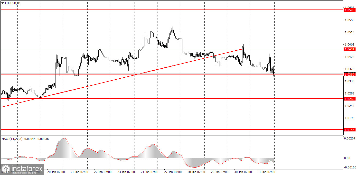 Как торговать валютную пару EUR/USD 3 февраля? Простые советы и разбор сделок для новичков.