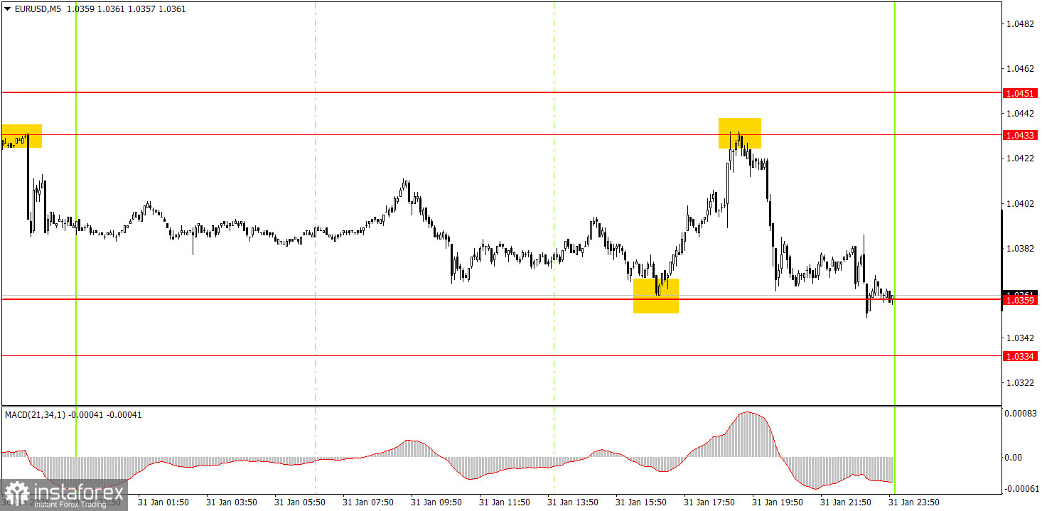 Как торговать валютную пару EUR/USD 3 февраля? Простые советы и разбор сделок для новичков.