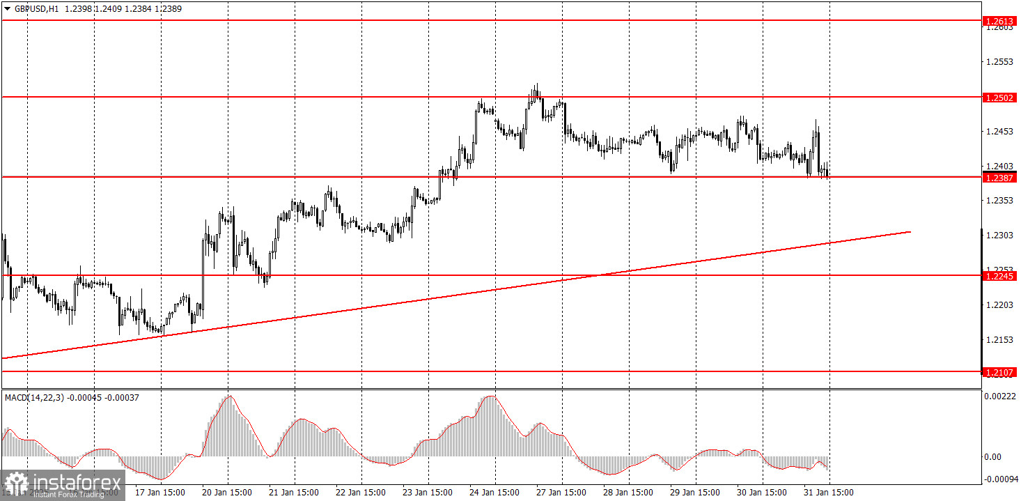 Как торговать валютную пару GBP/USD 3 февраля? Простые советы и разбор сделок для новичков.