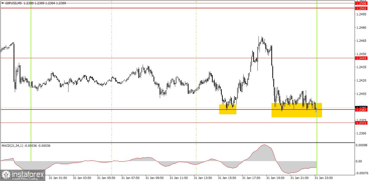 Как торговать валютную пару GBP/USD 3 февраля? Простые советы и разбор сделок для новичков.