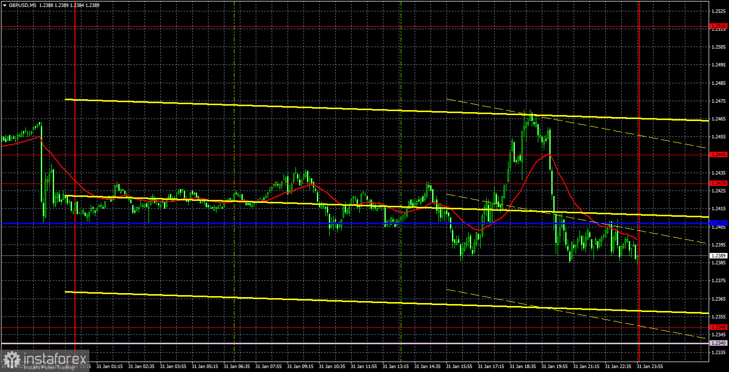 Торговые рекомендации и разбор сделок по GBP/USD на 3 февраля. Фунт продолжает издеваться над трейдерами.