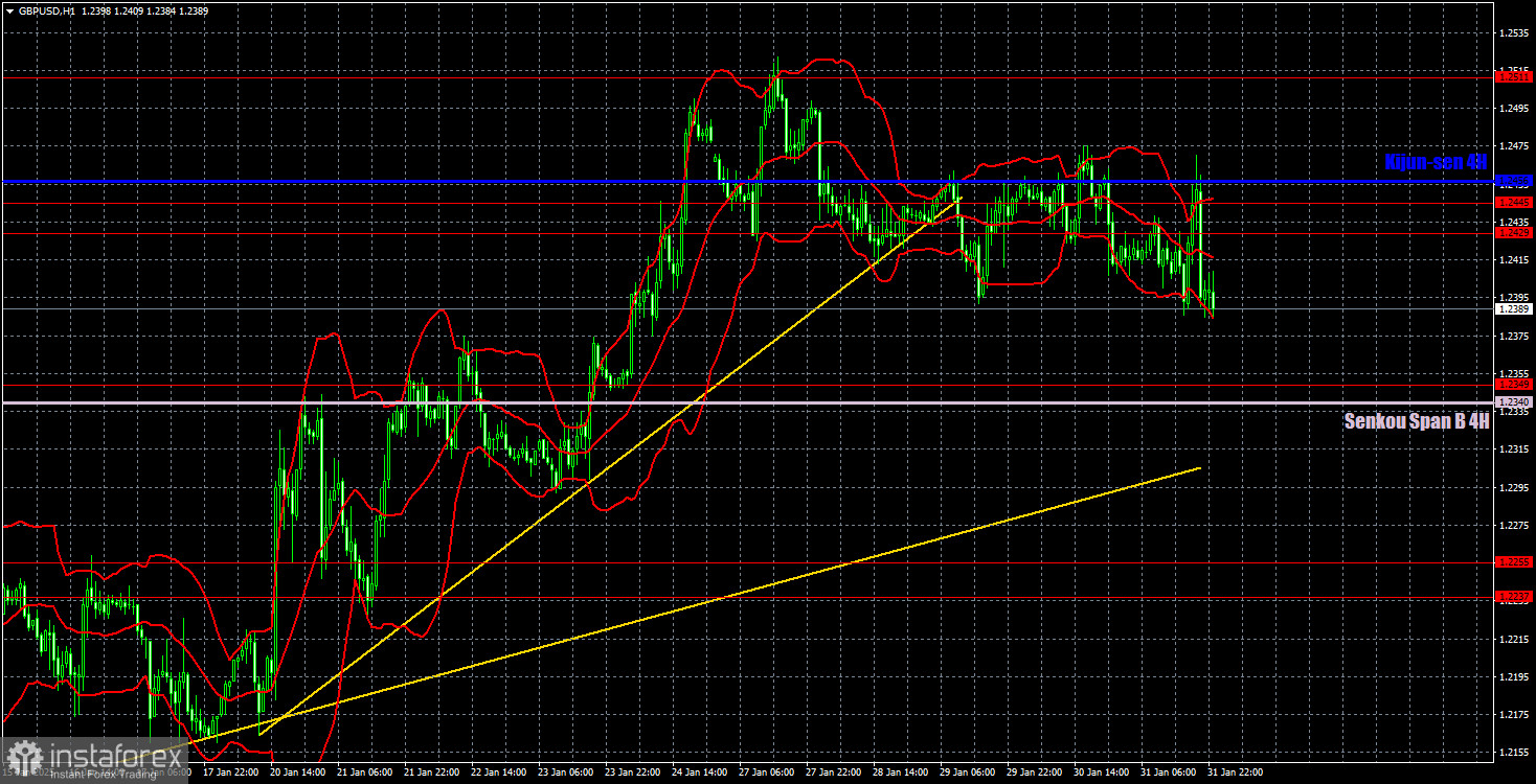 Торговые рекомендации и разбор сделок по GBP/USD на 3 февраля. Фунт продолжает издеваться над трейдерами.