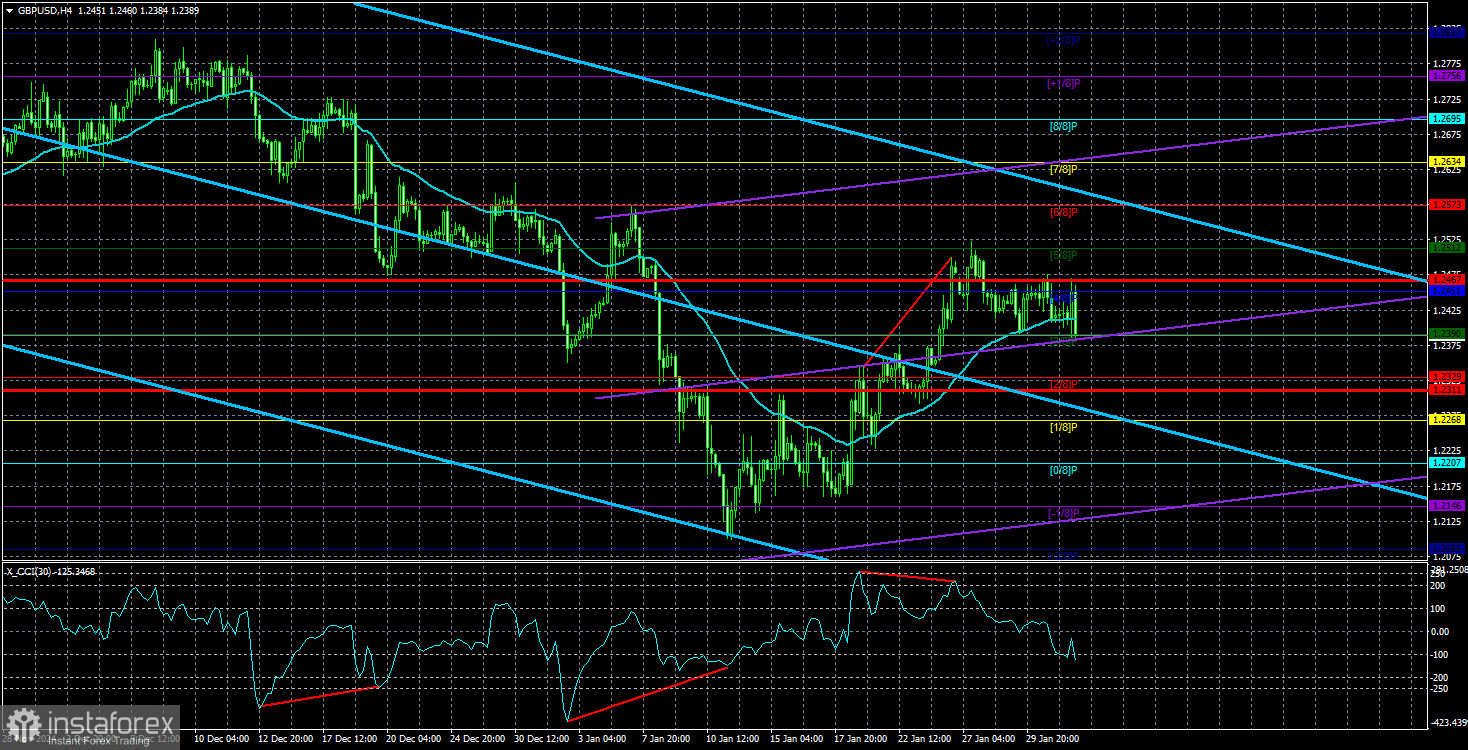 Обзор пары GBP/USD. 3 февраля. Фунт стерлингов ждет вердикта Банка Англии.