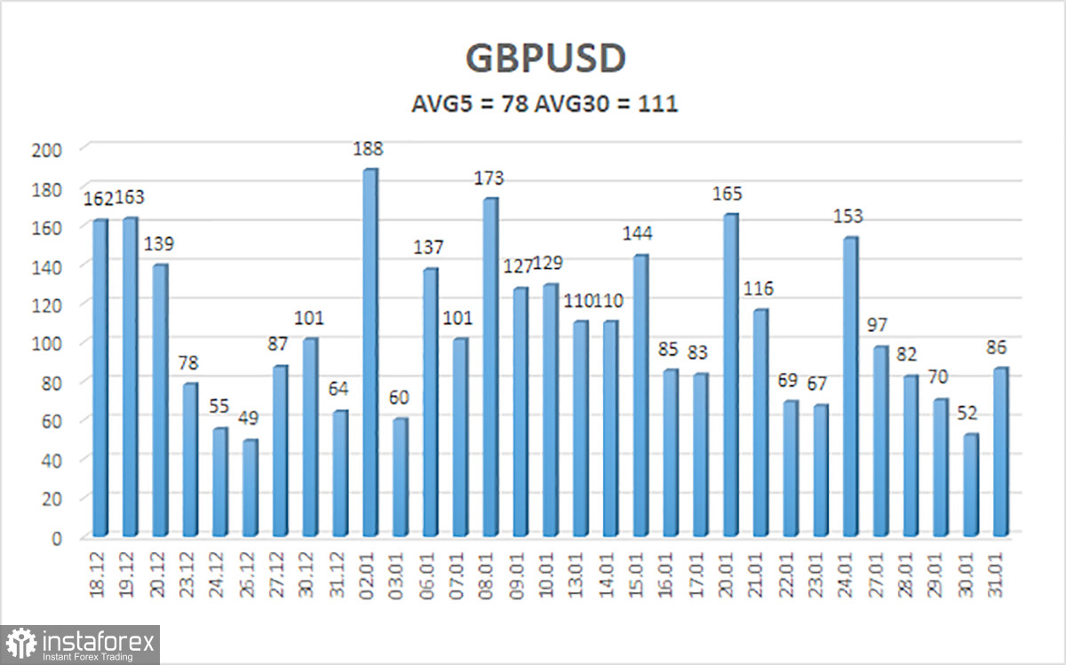 Обзор пары GBP/USD. 3 февраля. Фунт стерлингов ждет вердикта Банка Англии.