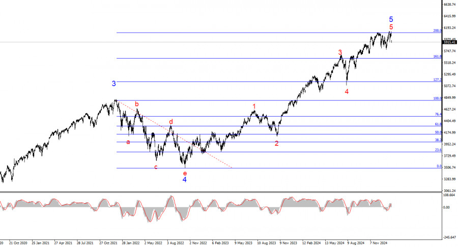 Изображение больше не актуально