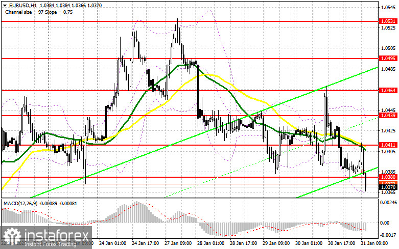 EUR/USD: план на европейскую сессию 3 февраля. Commitment of Traders COT-отчеты (разбор вчерашних сделок). Торговым пошлинам быть