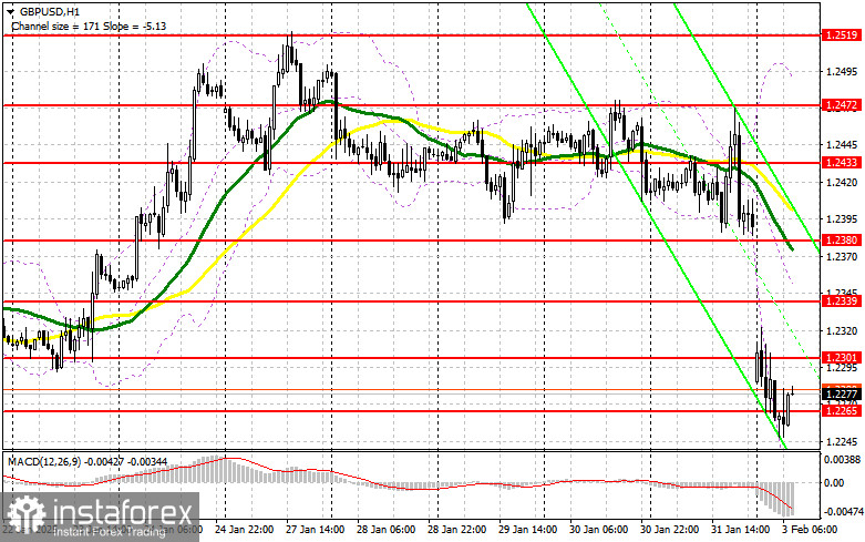 GBP/USD: план на европейскую сессию 3 февраля. Commitment of Traders COT-отчеты (разбор вчерашних сделок). Фунт обвалился