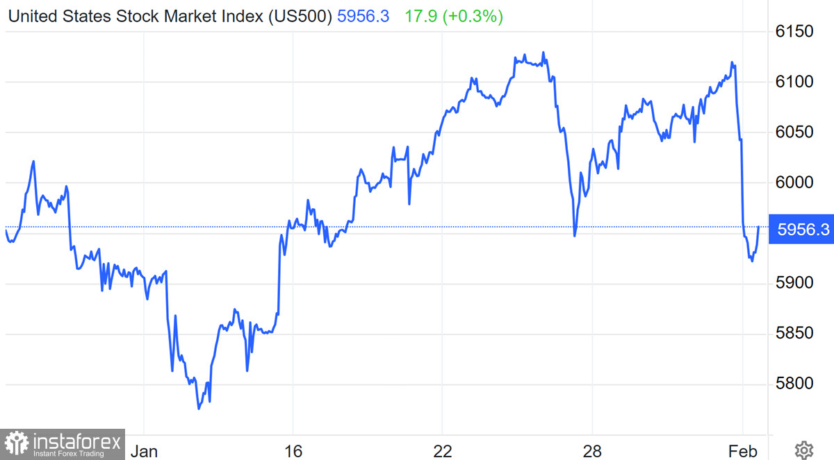  Dollaro forte – mercato debole. Sui rischi di una correzione su larga scala