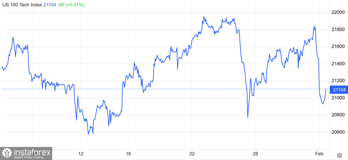  Dollaro forte – mercato debole. Sui rischi di una correzione su larga scala