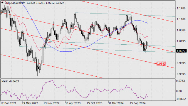 Ramalan EUR/USD untuk 3 Februari 2025