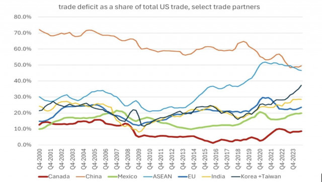 https://forex-images.ifxdb.com/userfiles/20250203/appsimage_analytics67a06769b9a04.jpg