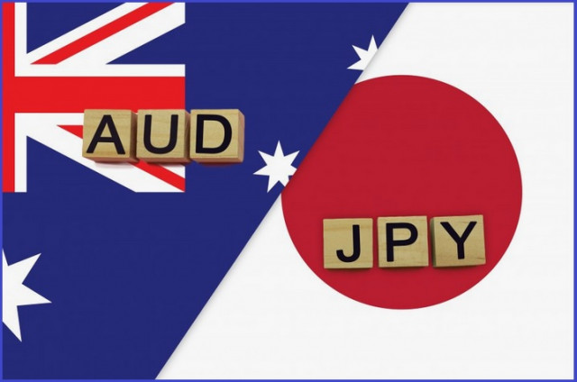 AUD/JPY. Phân Tích và Dự Báo