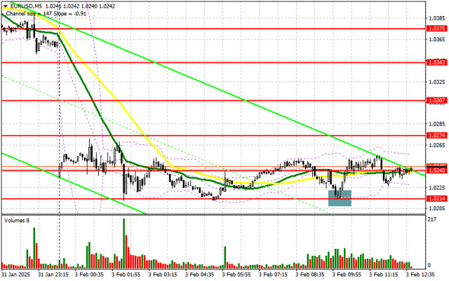 EUR/USD: Kế hoạch giao dịch cho phiên Mỹ vào ngày 3 tháng 2 (Đánh giá giao dịch buổi sáng). Đồng Euro duy trì trên mức 1.0216