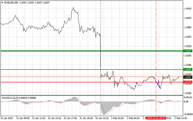 EUR/USD: Một số Lời khuyên Giao dịch Đơn giản cho Nhà Giao dịch Mới vào ngày 3 tháng 2 (Phiên Giao dịch Hoa Kỳ)