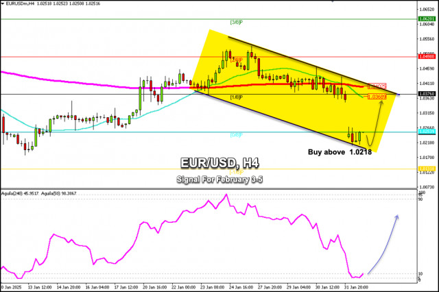 Sinais de negociação para o EUR/USD para 3-5 de fevereiro de 2025: compre acima de 1,0218 (SMA 21 - GAP)