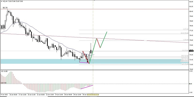 Exchange Rates analysis