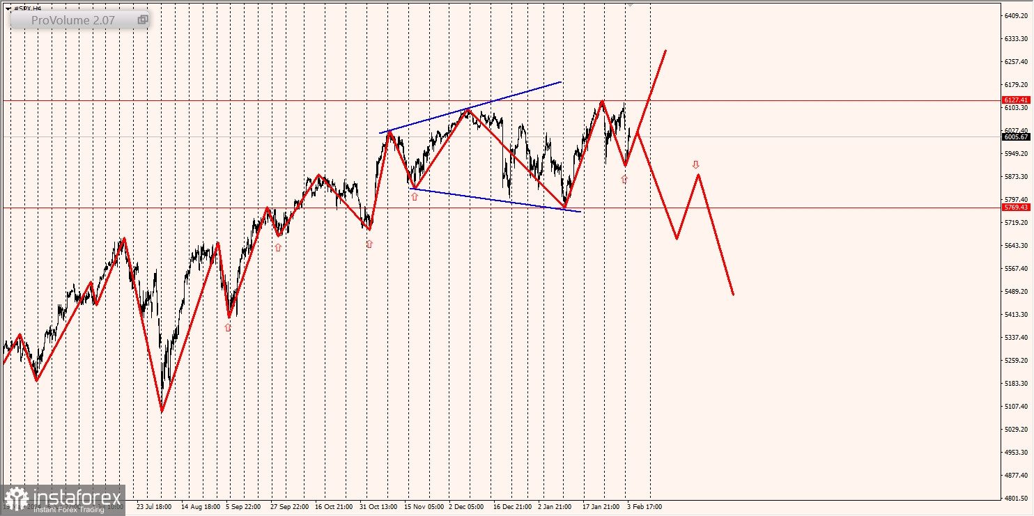 Маржинальные зоны и торговые идеи по SNP500, NASDAQ (04.02.2025 - 10.02.2025)