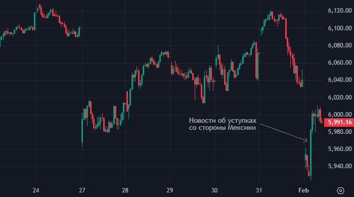 Трамп починає й виграє: перші перемоги на фінансовому полі