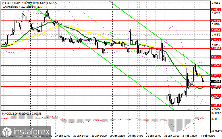 EUR/USD: план на европейскую сессию 4 февраля. Commitment of Traders COT-отчеты (разбор вчерашних сделок). Евро продолжает штормить