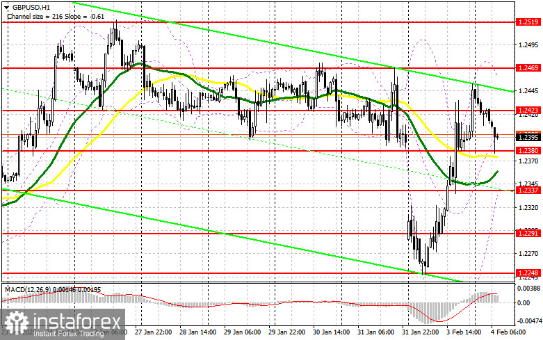 GBP/USD: план на европейскую сессию 4 февраля. Commitment of Traders COT-отчеты (разбор вчерашних сделок). Фунт отыграл все потери