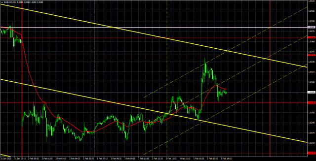 คำแนะนำการซื้อขายและการวิเคราะห์ EUR/USD เมื่อวันที่ 4 กุมภาพันธ์: พายุในช่วงกลางวัน