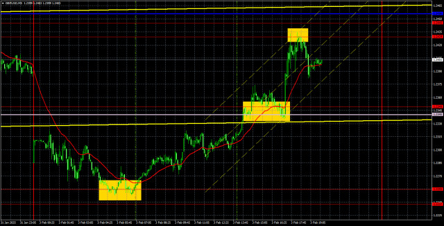 คำแนะนำการเทรดและการวิเคราะห์สำหรับ GBP/USD ในวันที่ 4 กุมภาพันธ์: ปอนด์เพิ่งจะผ่านพายุช่วงแรกไปเท่านั้น